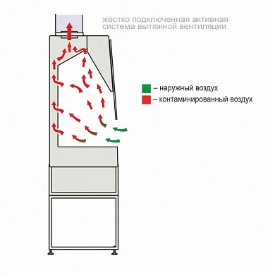 Схема воздушных потоков вытяжного шкафа All-Химик