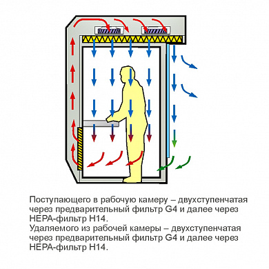Система очистки воздуха (вариант 1)