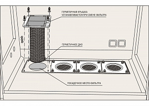 Рис.2. Круглые фильтры предварительной ступени фильтрации бокса Lamsystems.