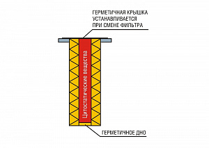 Рис.2. Круглые фильтры предварительной ступени фильтрации бокса Lamsystems.